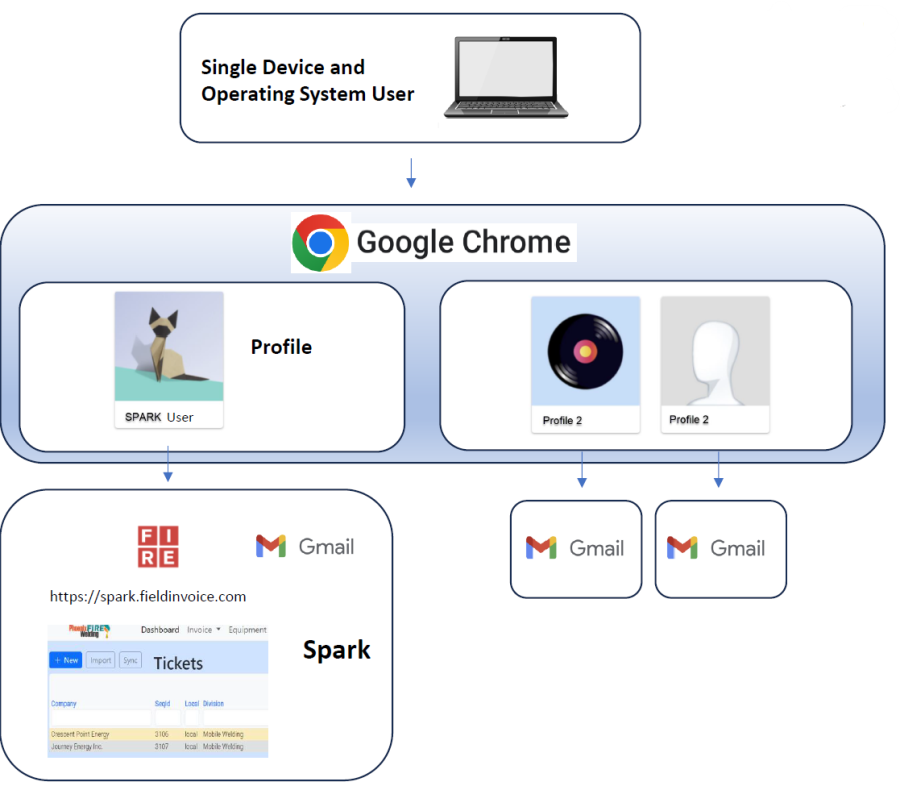 fire_spark_chrome_multiple-profiles-incl-gmail_aug2024.png fire_spark_chrome_multiple-profiles-incl-gmail_aug2024.png